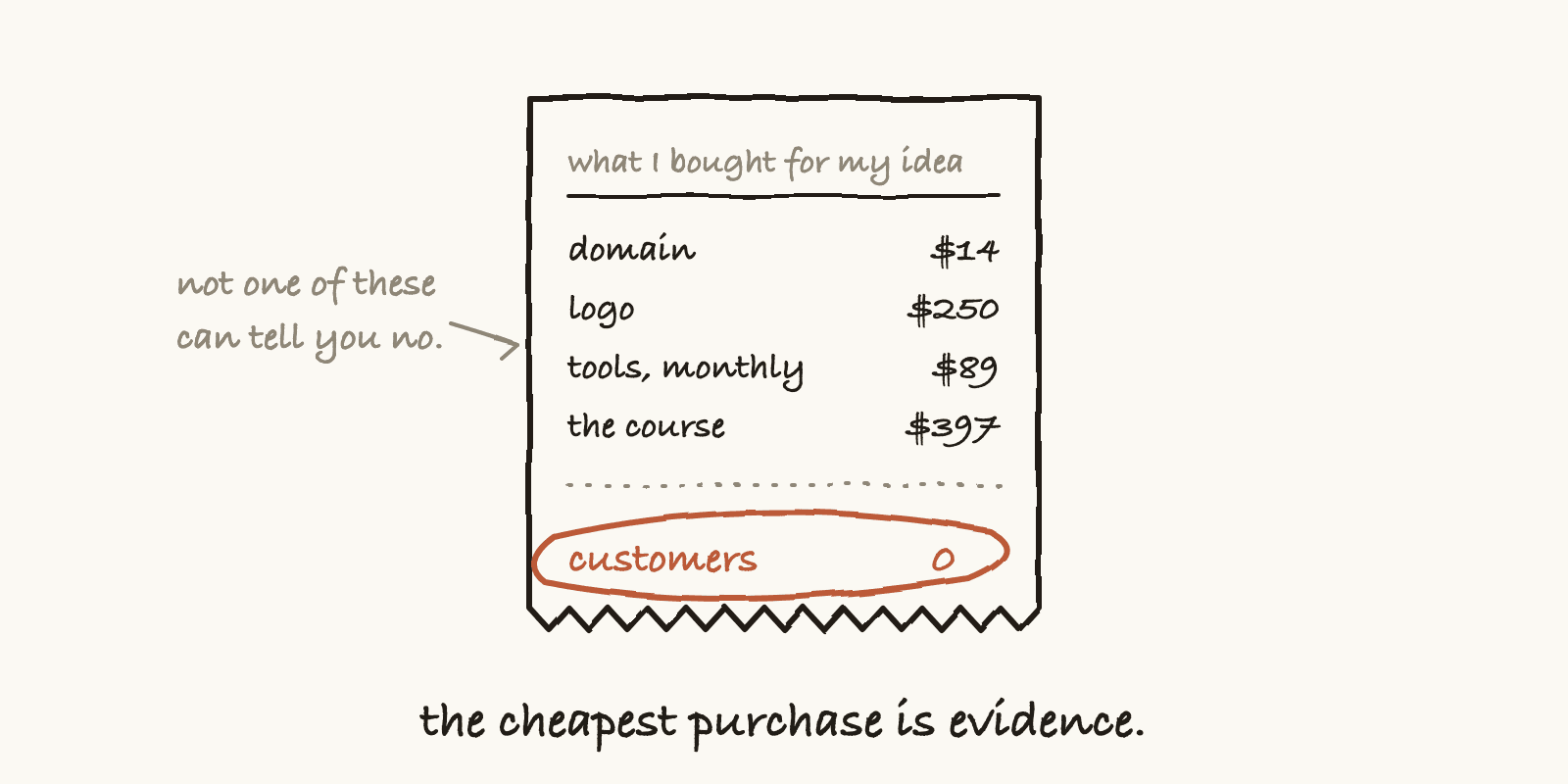 Don't Buy the Domain.