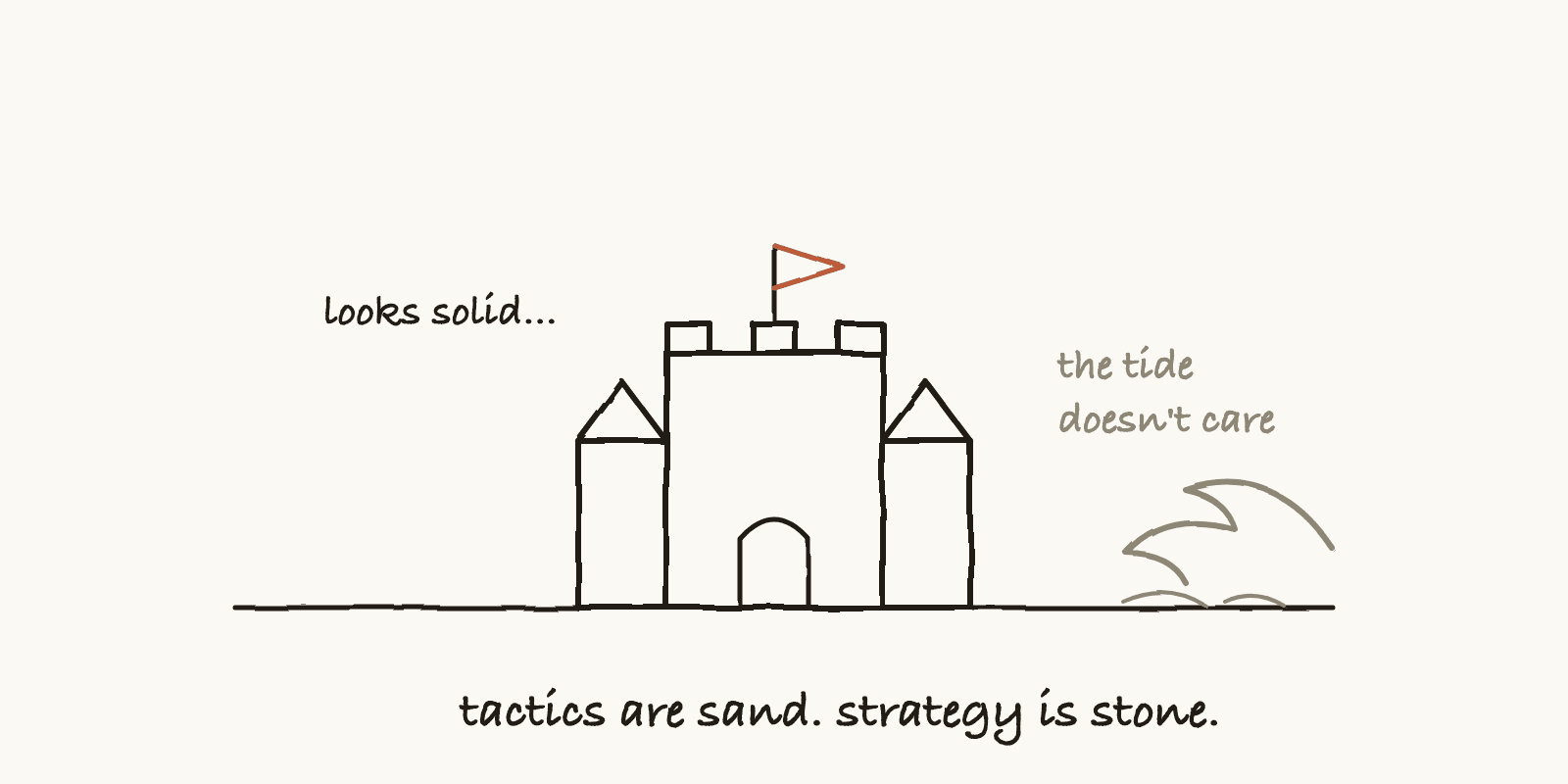 Nice Castle. Tide's Coming.