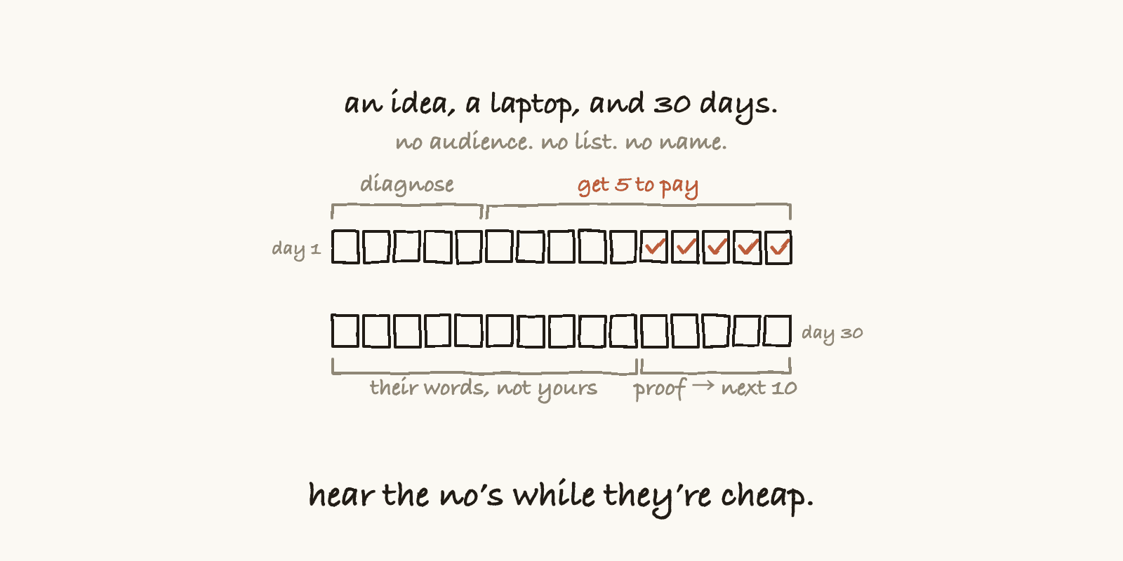 Skip the Logo.